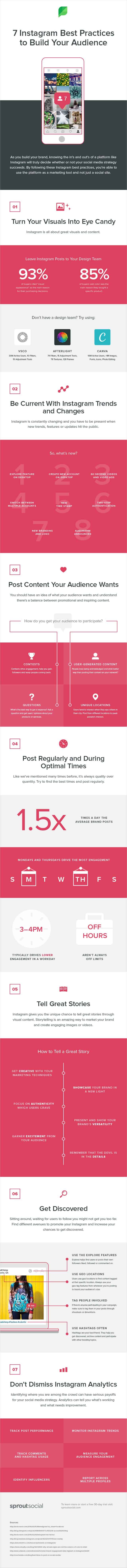 Instagram Marketing 7 Best Practices to Build Your Audience