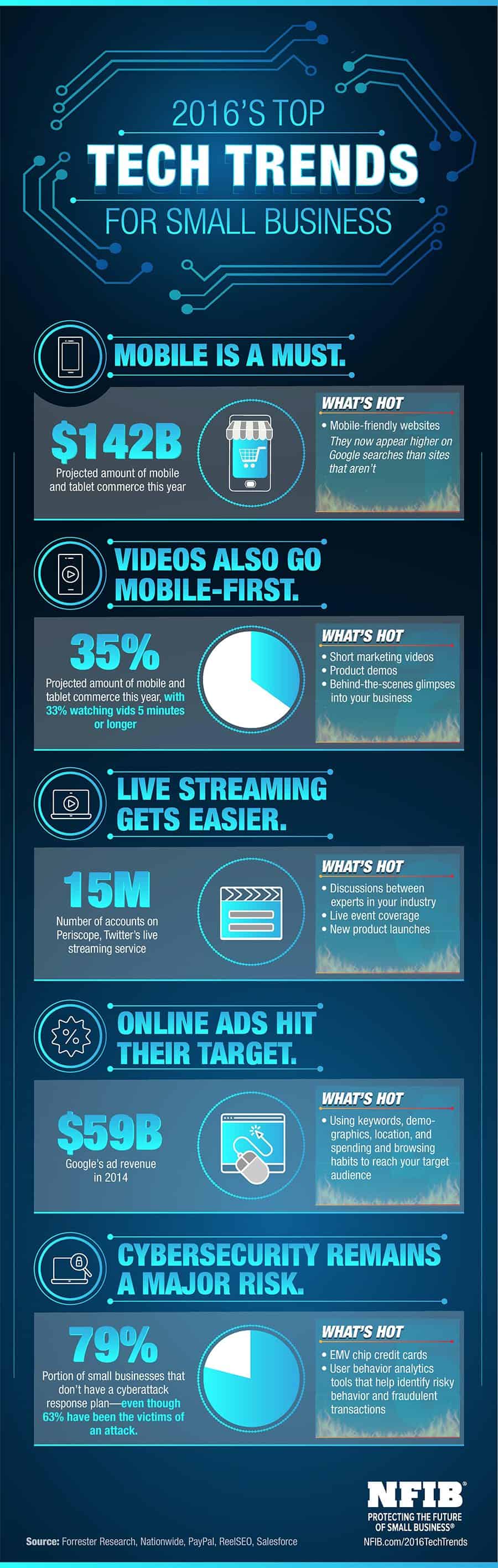 The Top 5 Technology Trends Affecting Your Small Business in 2016