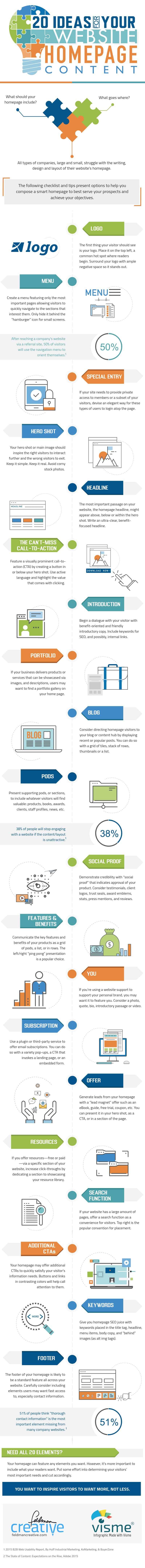 20 Content Ideas for an Awesome Website Homepage