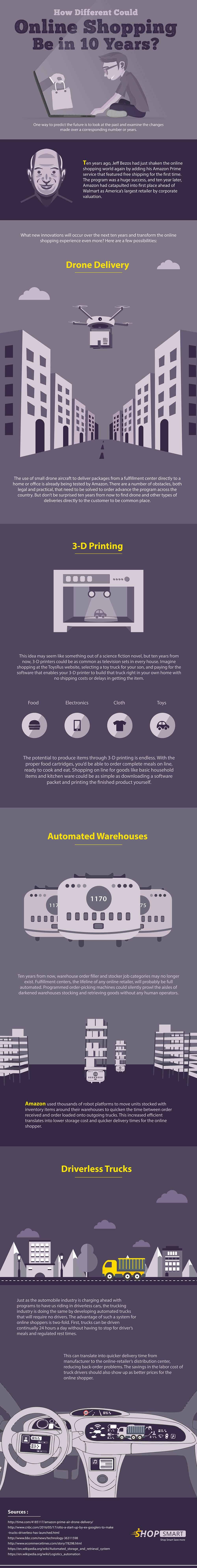 How Online Shopping Will Change Can Your Ecommerce Business Adapt