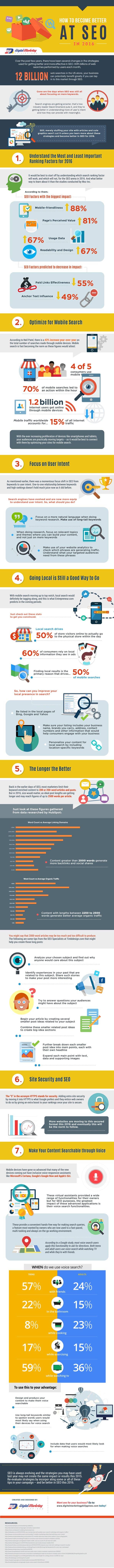How to Become Better at SEO in 2016