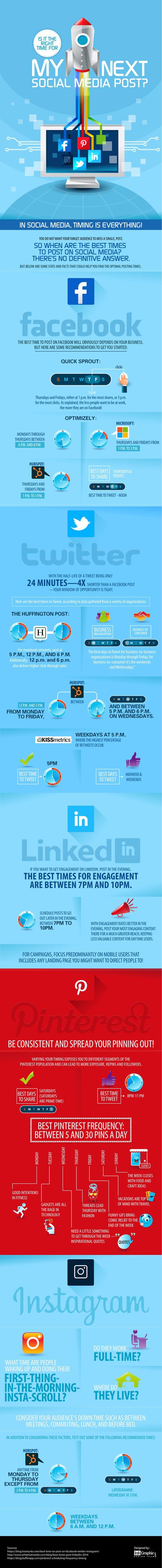 Timing is Everything! When Should You Post on Social Media