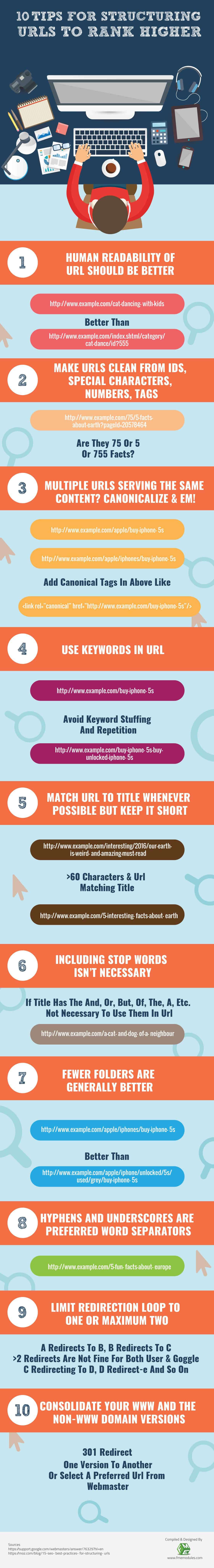 URL Structure & SEO 10 Tips to Rank Higher on Google