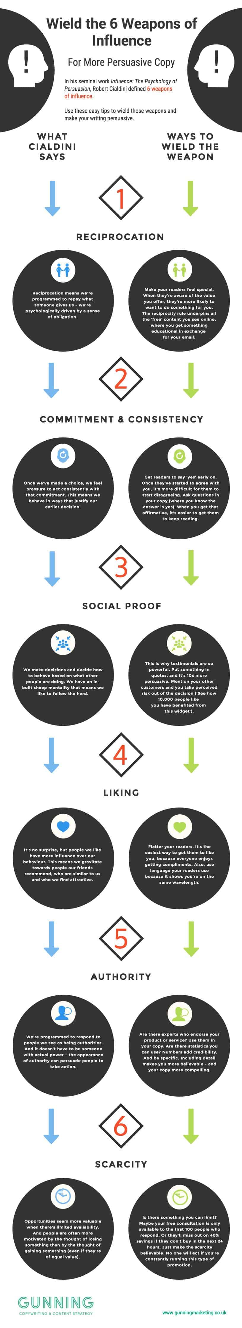 6 Psychological Weapons for a More Persuasive Business Website