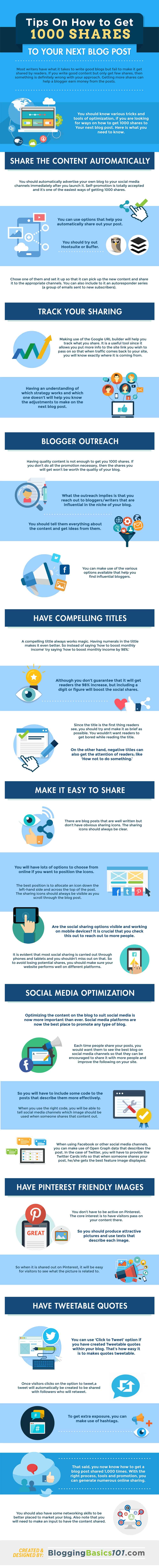 how-to-get-1000-shares-on-your-next-blog-post