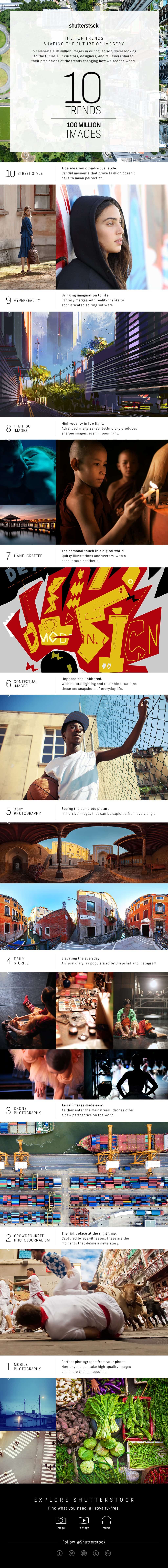 10-image-trends-to-make-your-website-stand-out-from-the-crowd