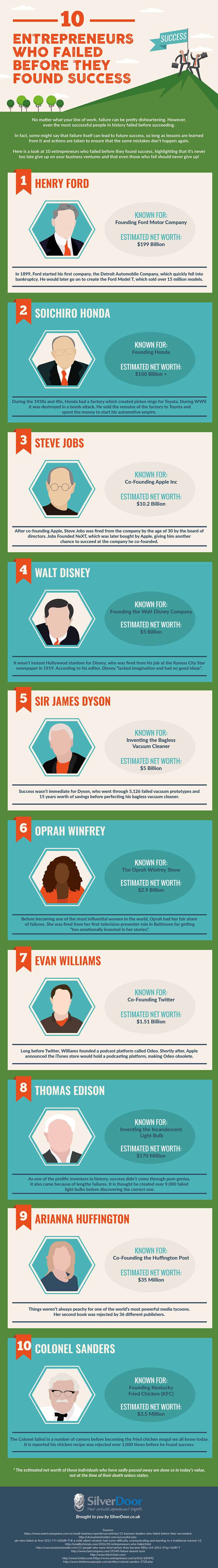 dont-give-up-10-entrepreneurs-who-failed-before-they-found-success