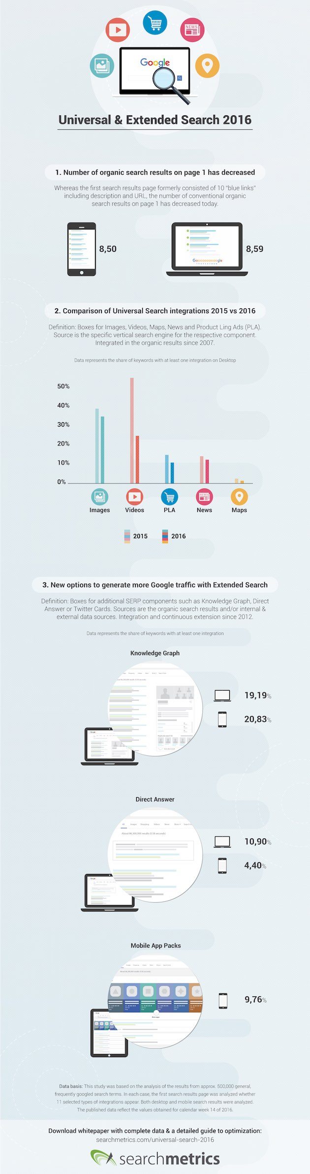 how-google-search-has-changed-in-2016-has-your-site-been-affected