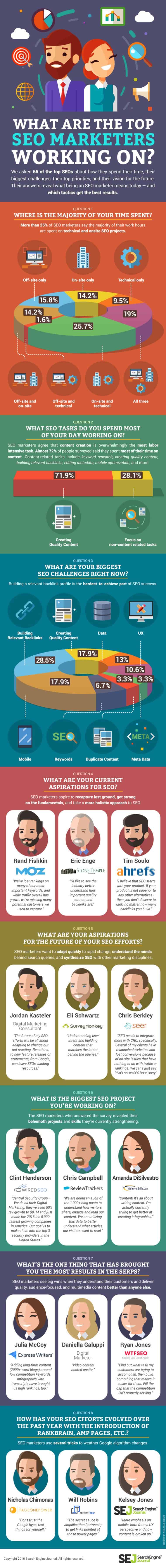 how-the-worlds-seo-experts-get-websites-on-the-first-page-of-google