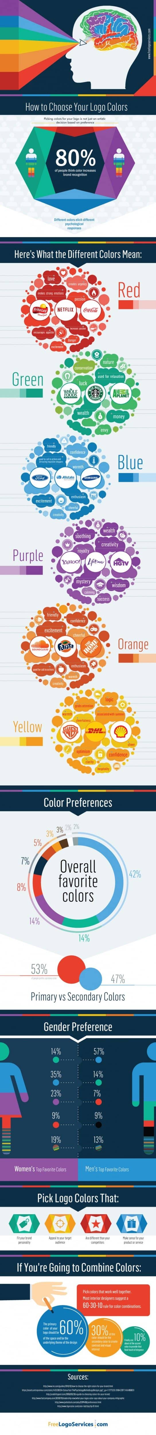 how-to-use-basic-psychology-to-choose-the-best-colour-for-your-logo
