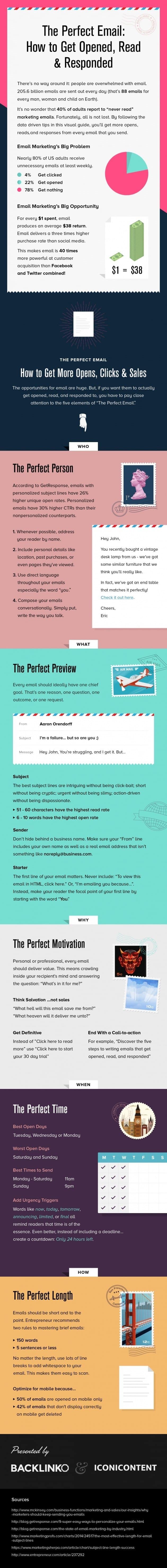 how-to-write-a-marketing-email-that-gets-opened-read-responded-to
