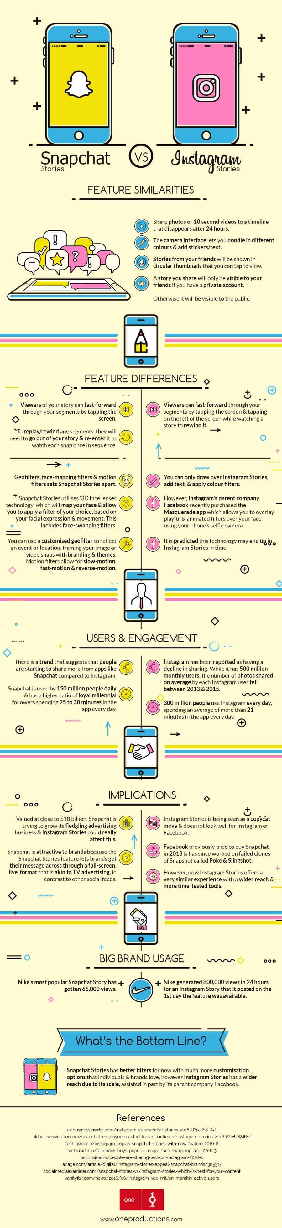 snapchat-stories-v-instagram-stories-which-is-best-for-business-1