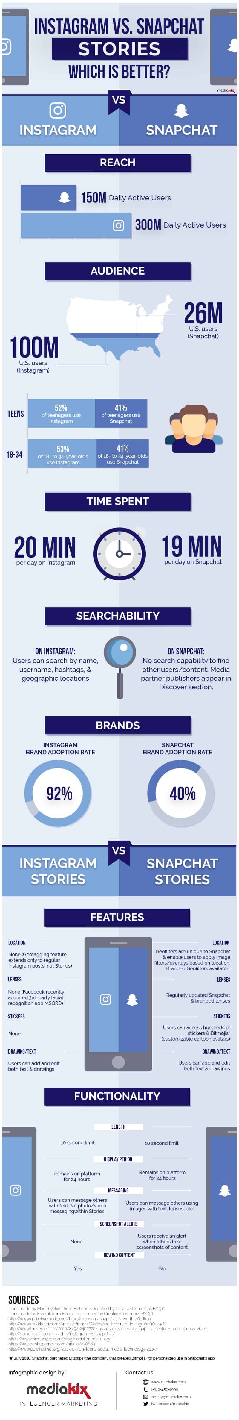 snapchat-stories-v-instagram-stories-which-is-best-for-business-2