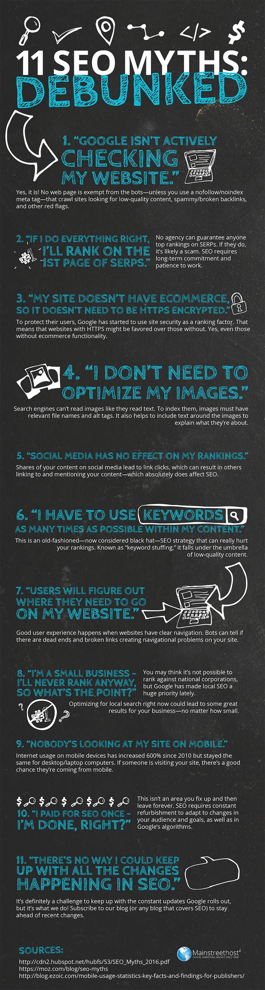 11-seo-myths-that-could-be-damaging-your-business
