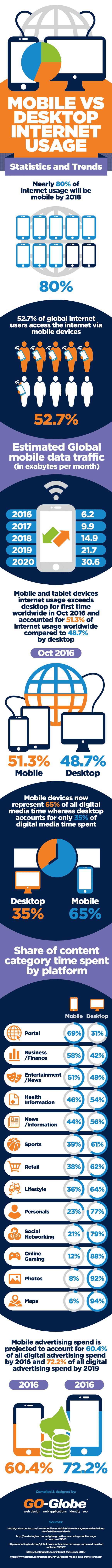 how-do-visitors-access-your-website-desktop-mobile-usage-compared