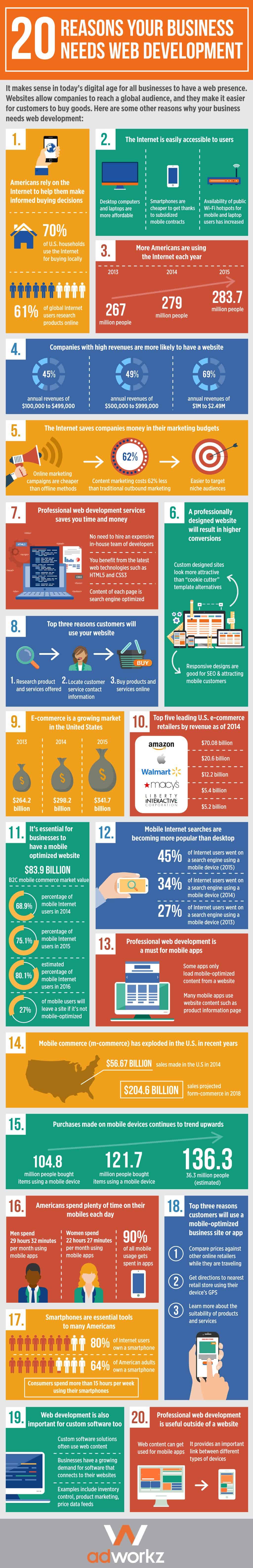still-not-online-20-reasons-why-you-need-a-business-website