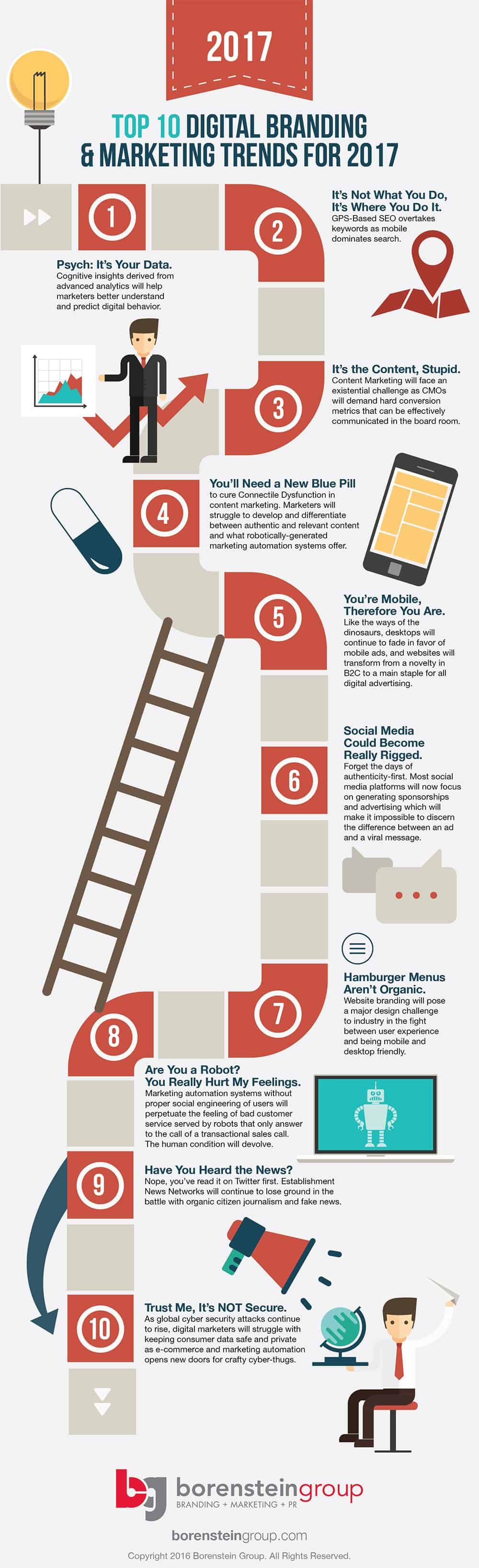 10-digital-branding-marketing-trends-for-2017