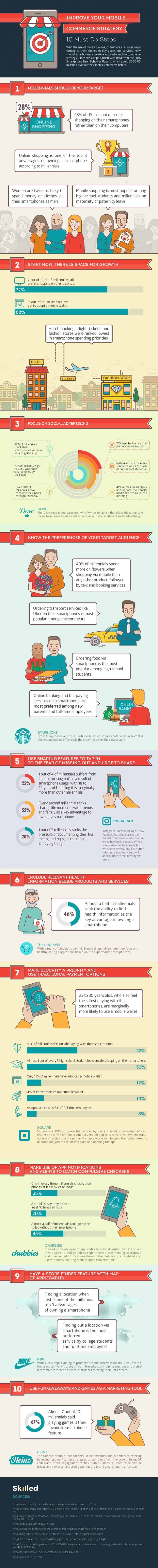 10-steps-to-improve-your-mobile-ecommerce-strategy