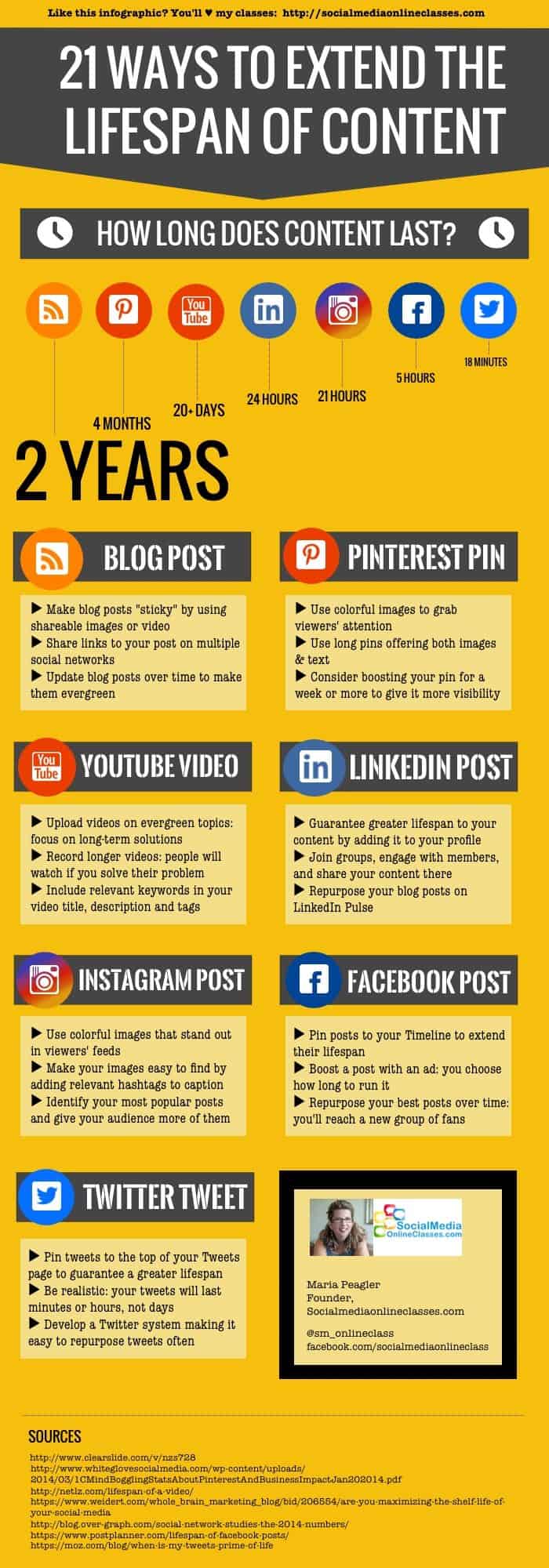 21-ways-to-extend-the-lifespan-of-your-social-media-posts