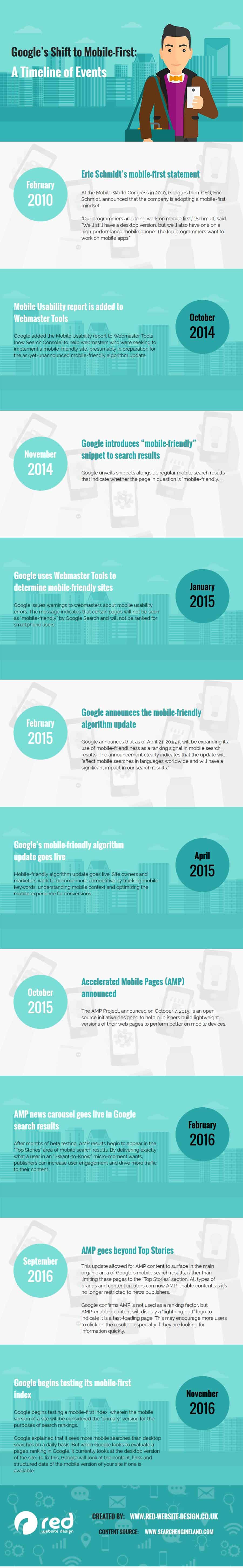 googles-latest-update-how-it-affects-your-website