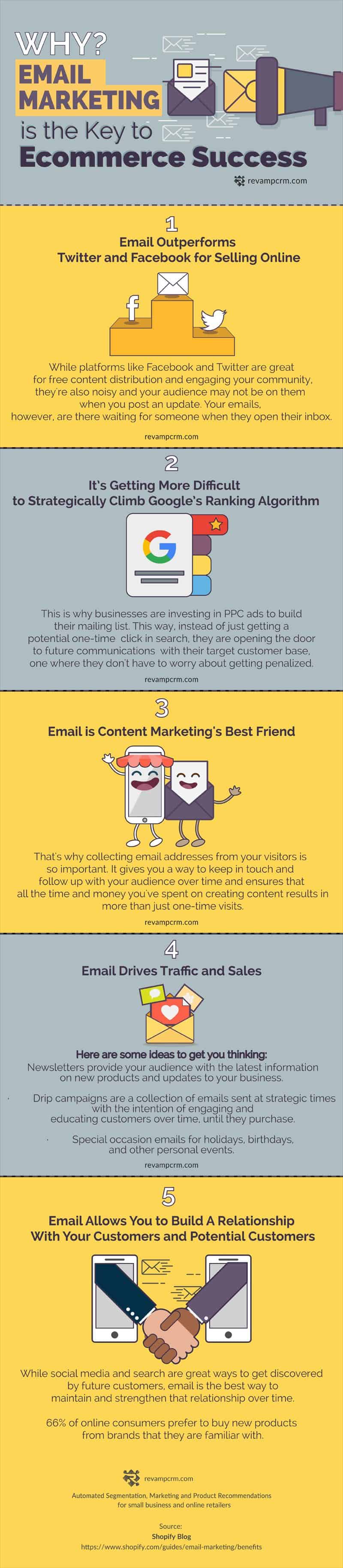 run-an-online-shop-5-reasons-email-marketing-is-essential-for-success