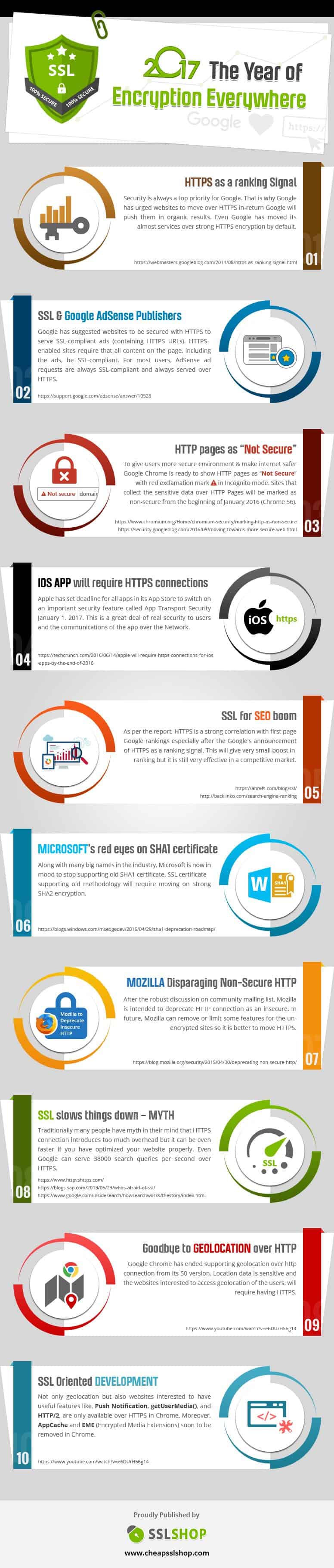 ssl-what-it-is-why-every-website-owner-will-need-it-in-2017