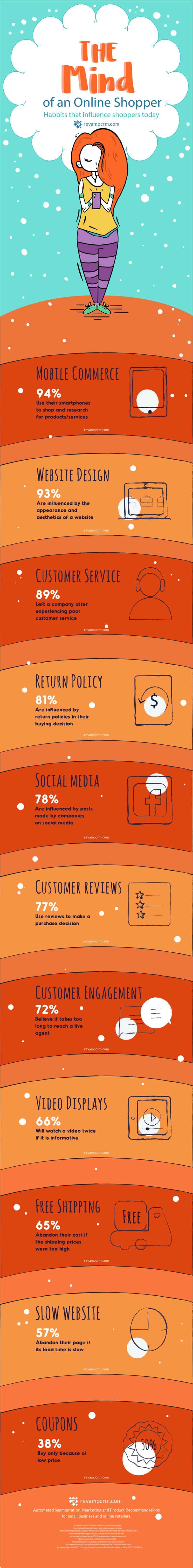 the-mind-of-an-online-shopper-11-stats-online-shop-owners-should-know