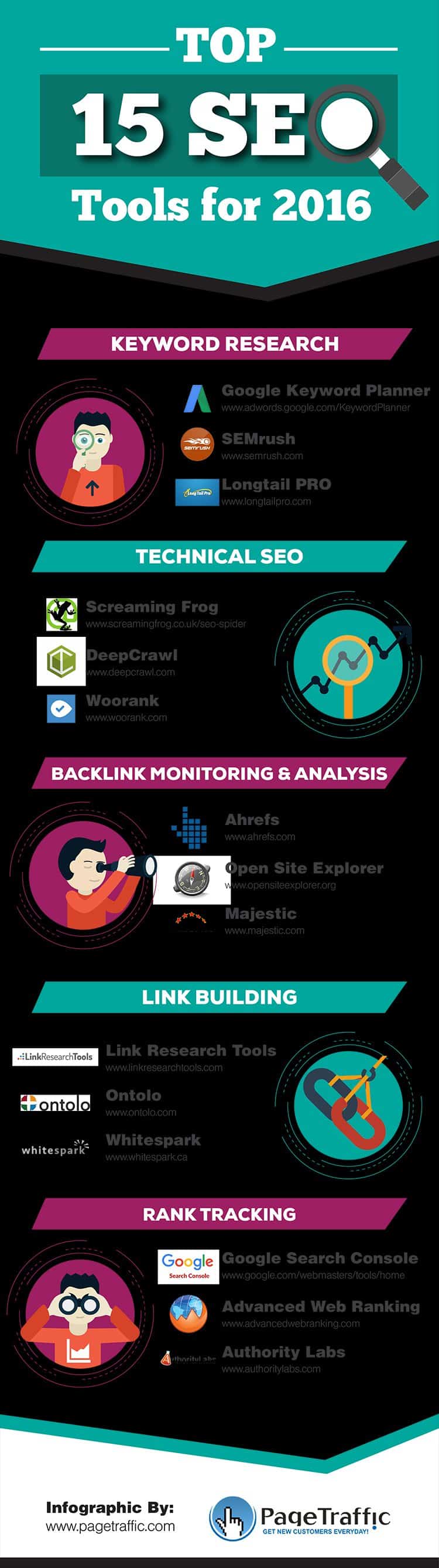 the-top-15-seo-tools-from-2016-your-business-must-use-in-2017