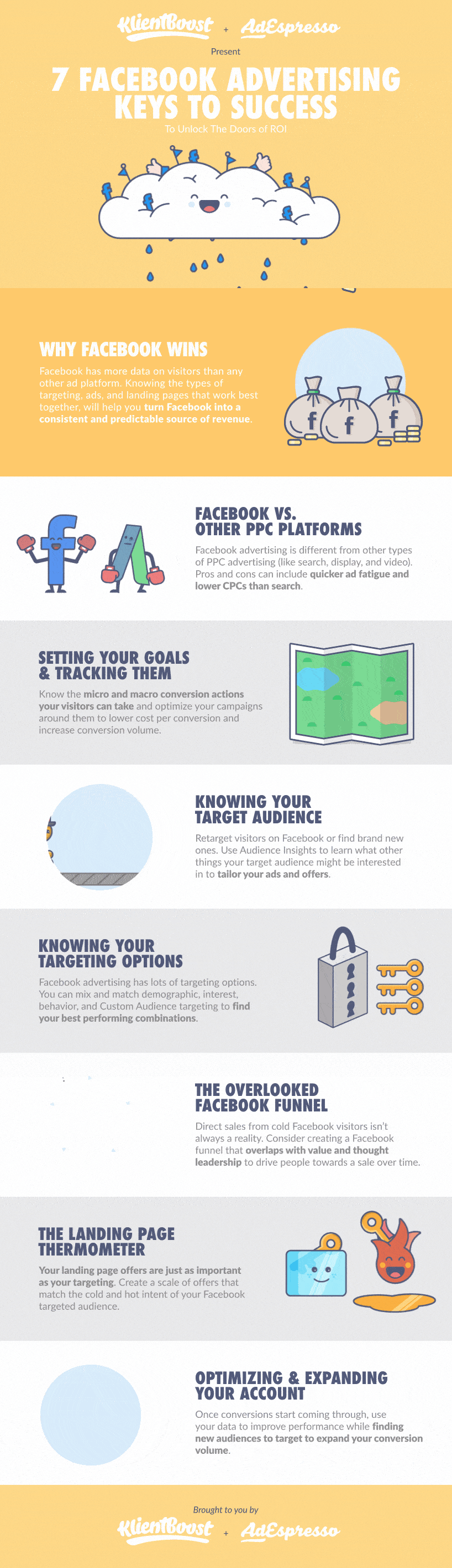 7 Steps for a Successful Facebook Advertising Campaign