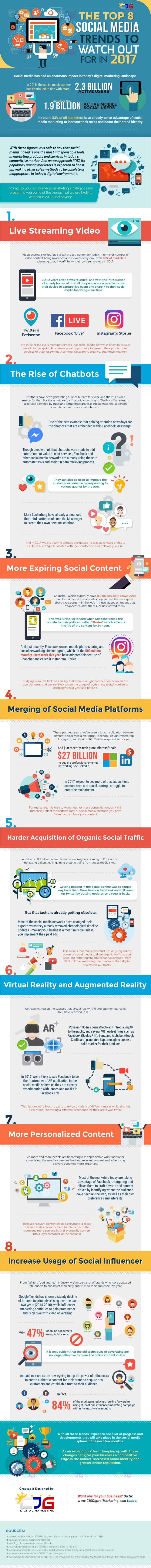 8 Social Media Trends That Will Affect Your Marketing Strategy in 2017