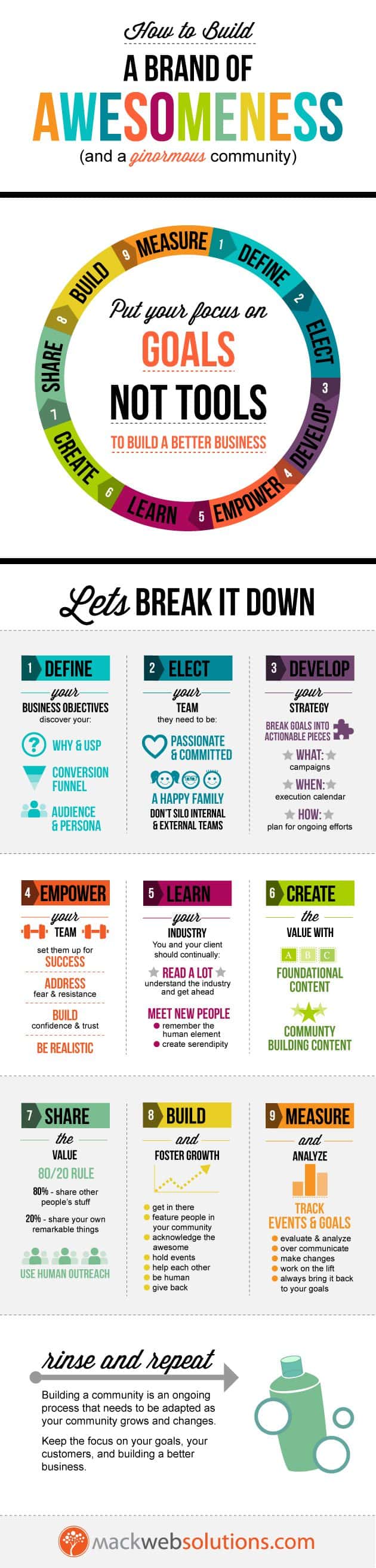 9 Steps to Building a Killer Brand & Ginormous Community