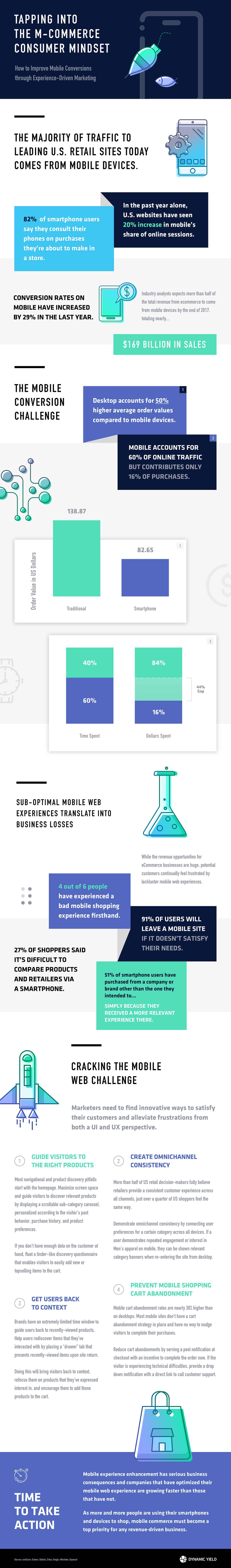 Ecommerce Website Tips How to Improve Mobile Conversions
