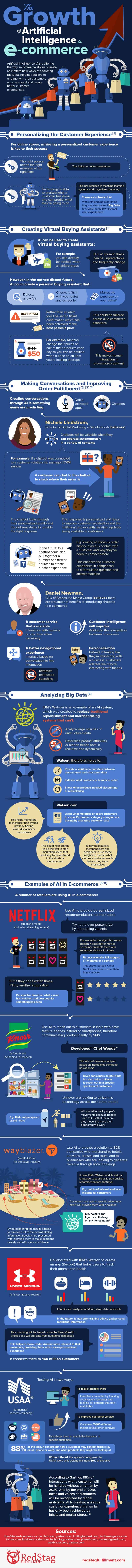 How Artificial Intelligence Could Supercharge Your Ecommerce Website
