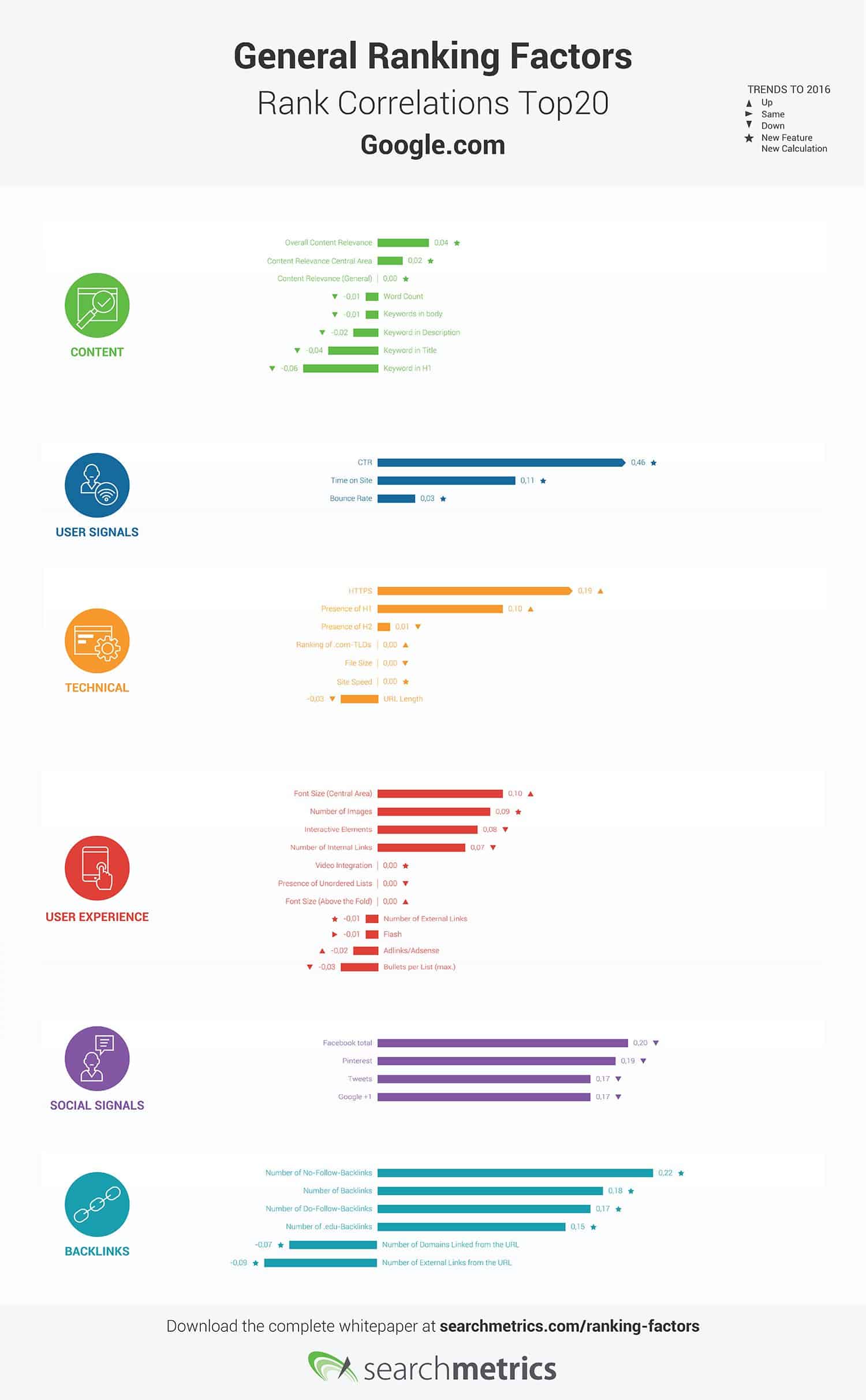 Ranking_Factors_Infographic_EN_print