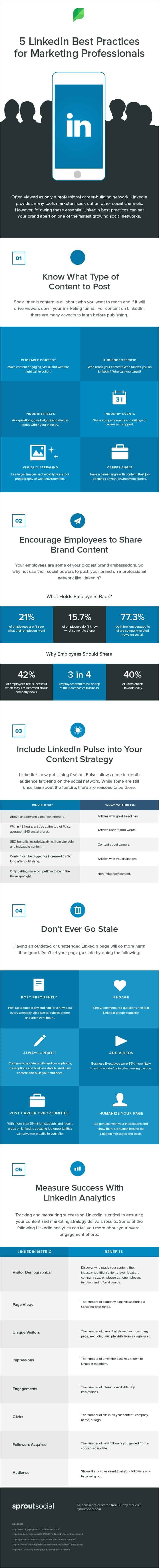 linkedin-for-beginners-5-best-practices-for-marketing-success