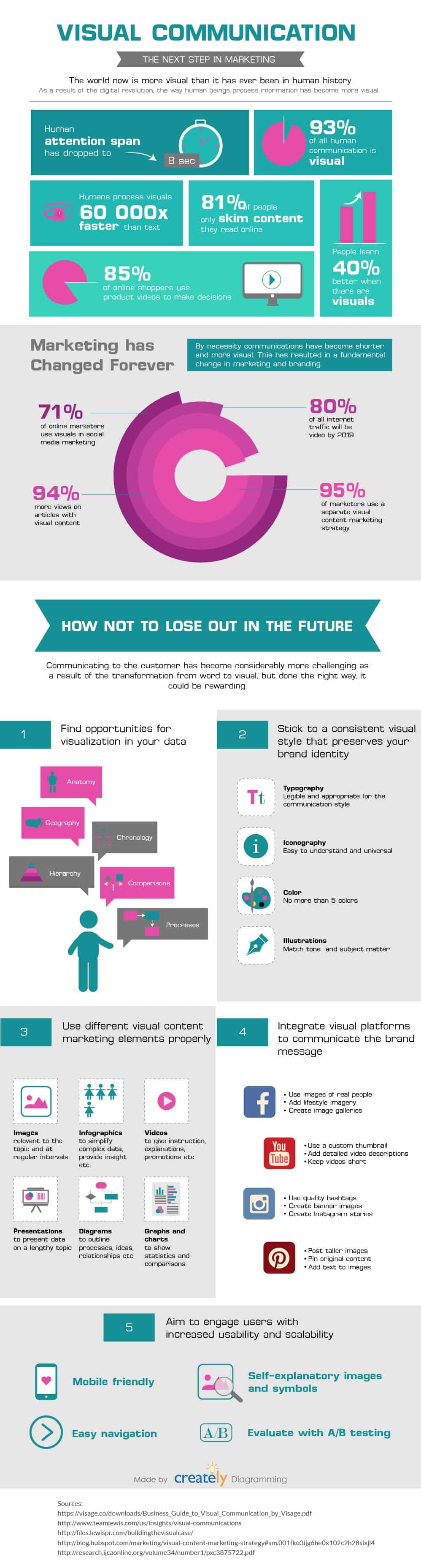 The Future of Marketing is Visual How to Avoid Losing Out