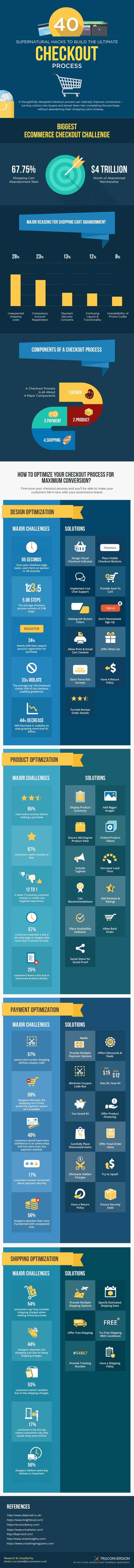 40 Supernatural Hacks to Improve Your Ecommerce Conversion Rate
