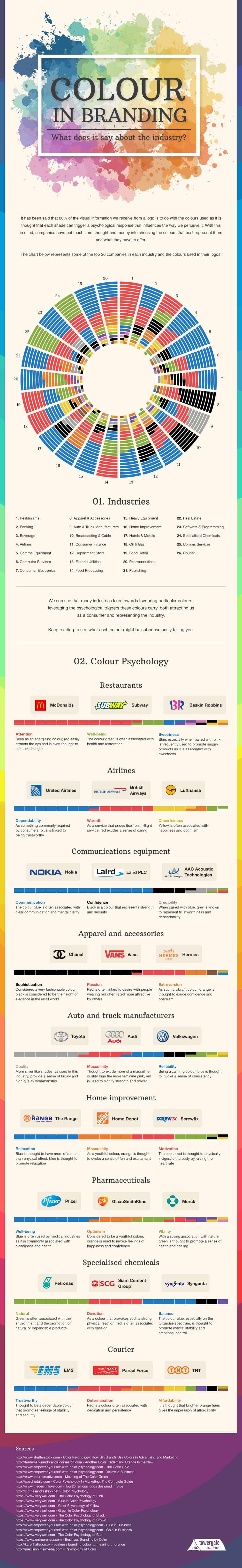 Colour & Branding What Colours Should Your Business Use