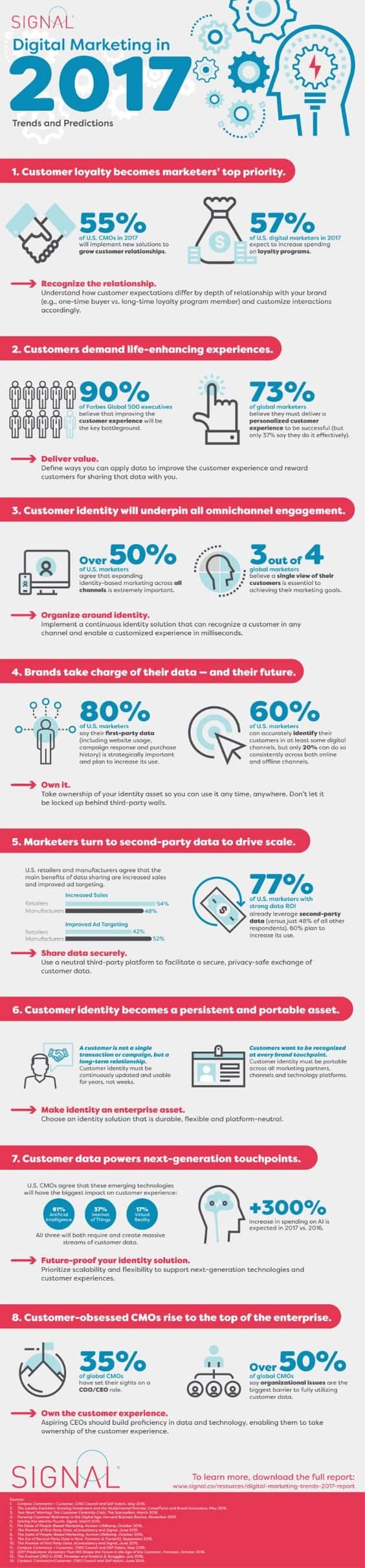 Digital Marketing in 2017 8 Trends & Predictions to Consider