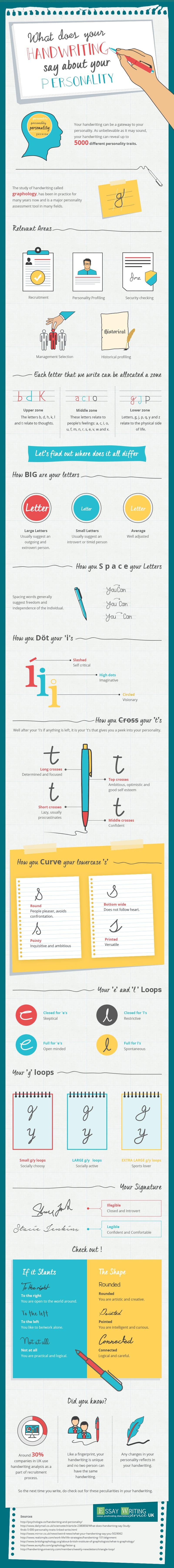 Do You Have the Personality to Succeed Your Handwriting Might Tell You