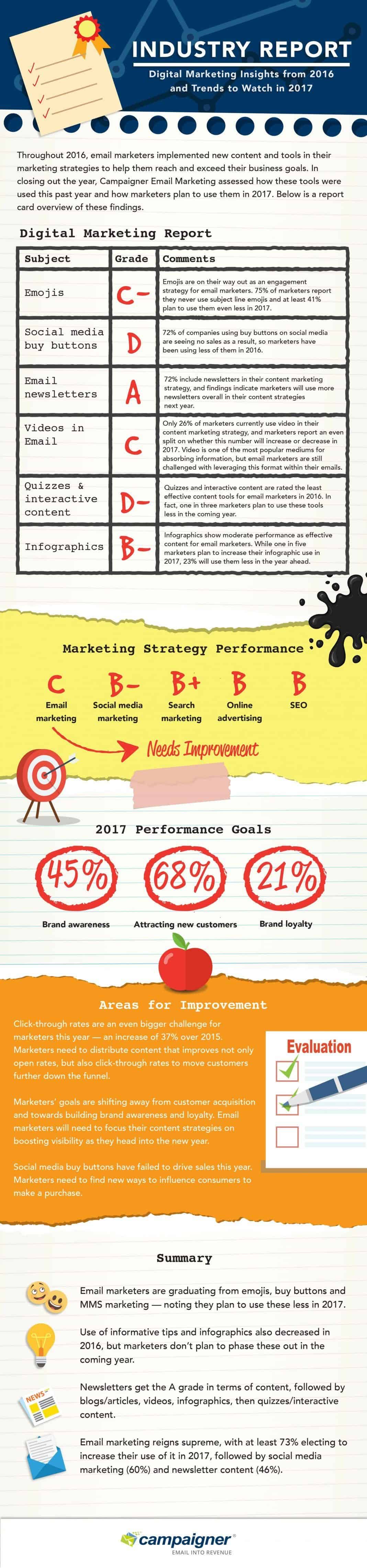 Email Marketing Insights & Trends to Watch in 2017