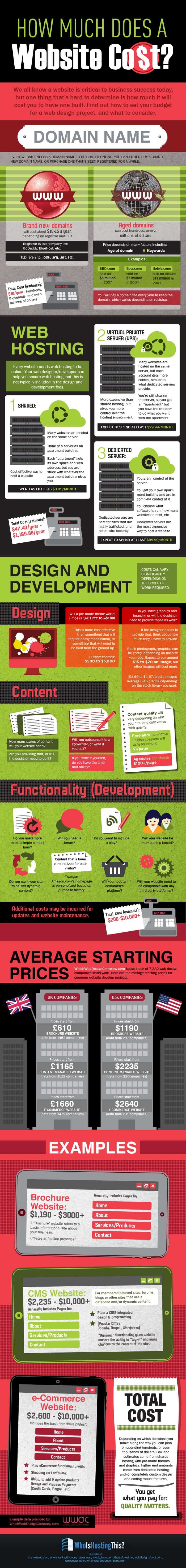 How Much Should a Website Cost 4 Important Factors to Consider