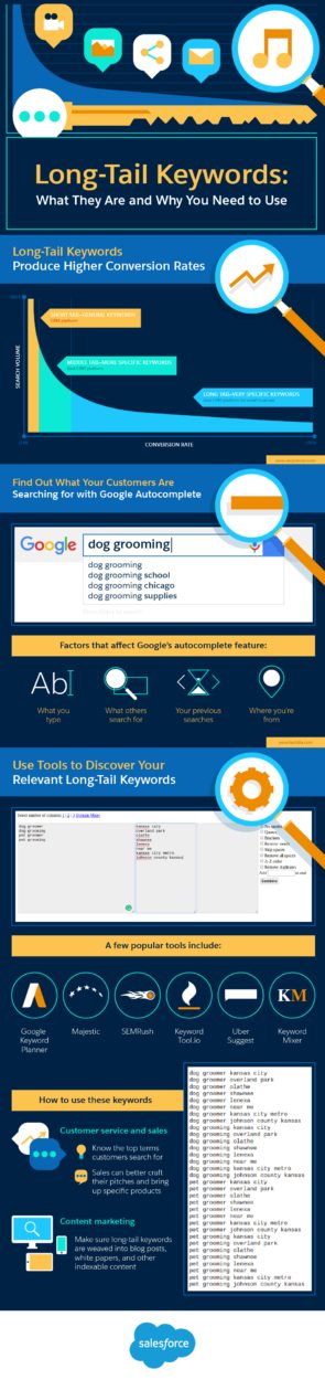 Curated visual reference: Visual Reference: Long Tail Keywords The Untapped Secret To Your Website S