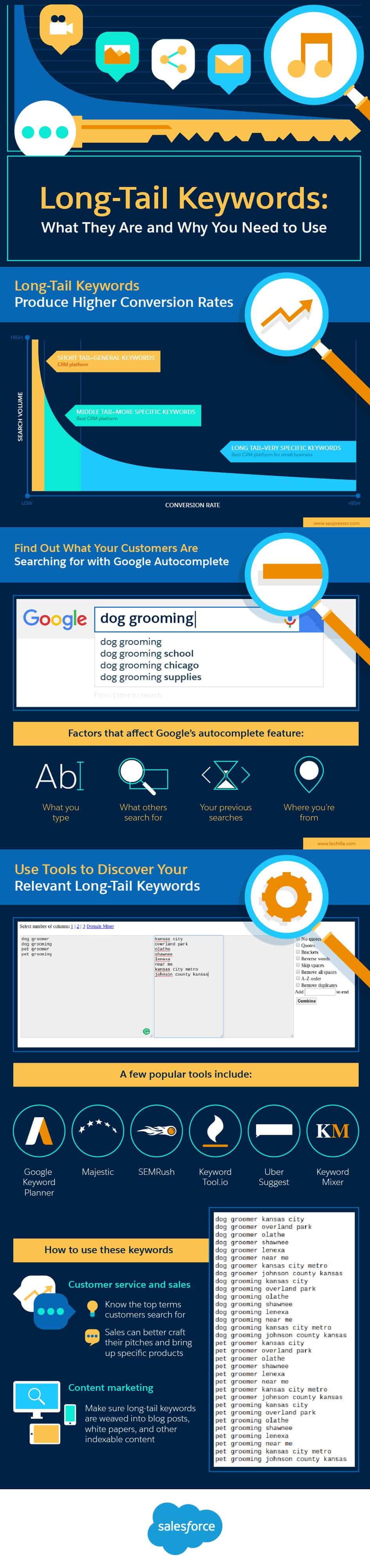 Long-Tail Keywords The Untapped Secret to Your Website’s SEO Success