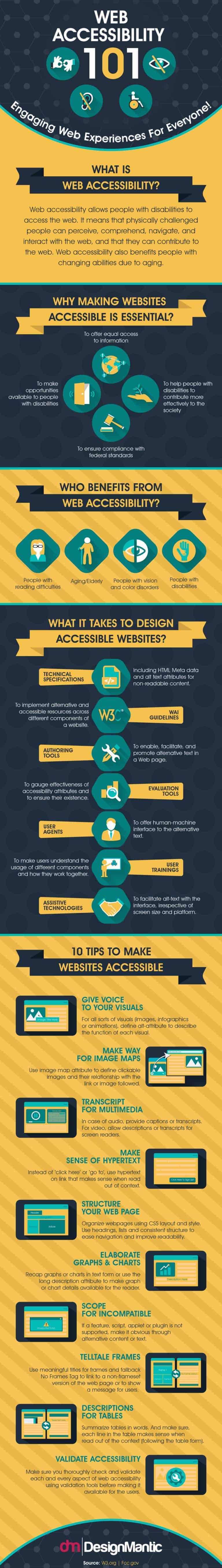 Website Accessibility: What You Need to Know About Visitor Disabilities ...