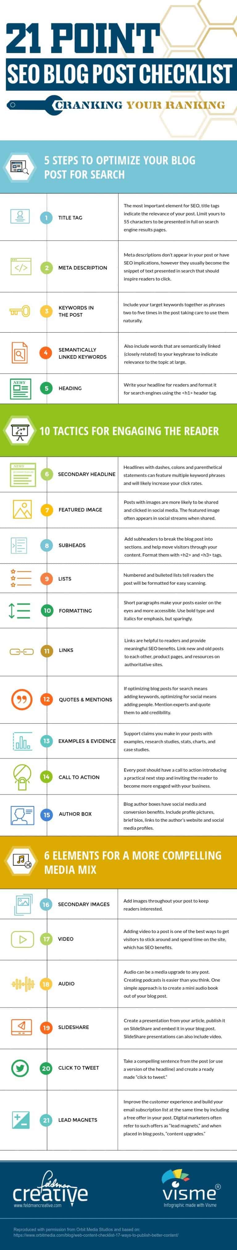 21 Step SEO Checklist for Blog Posts that Rank Well on Google