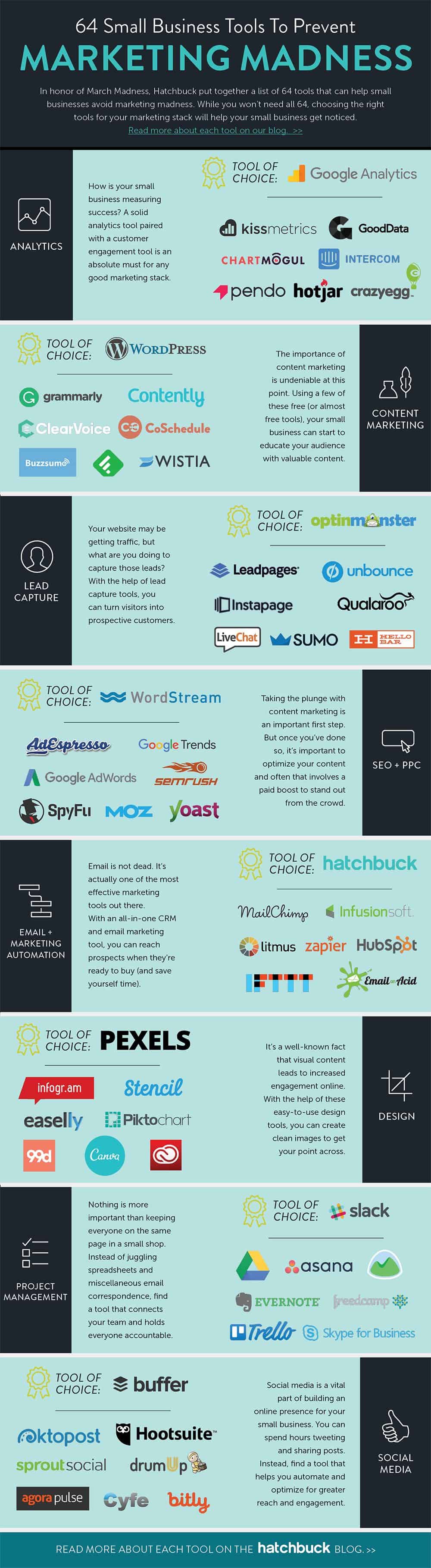 64 Affordable Small Business Marketing Tools You’d be Mad Not to Try