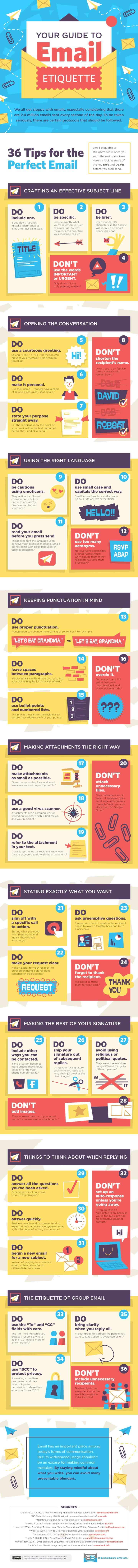 Email Etiquette 36 Dos and Don’ts for Communicating via Email
