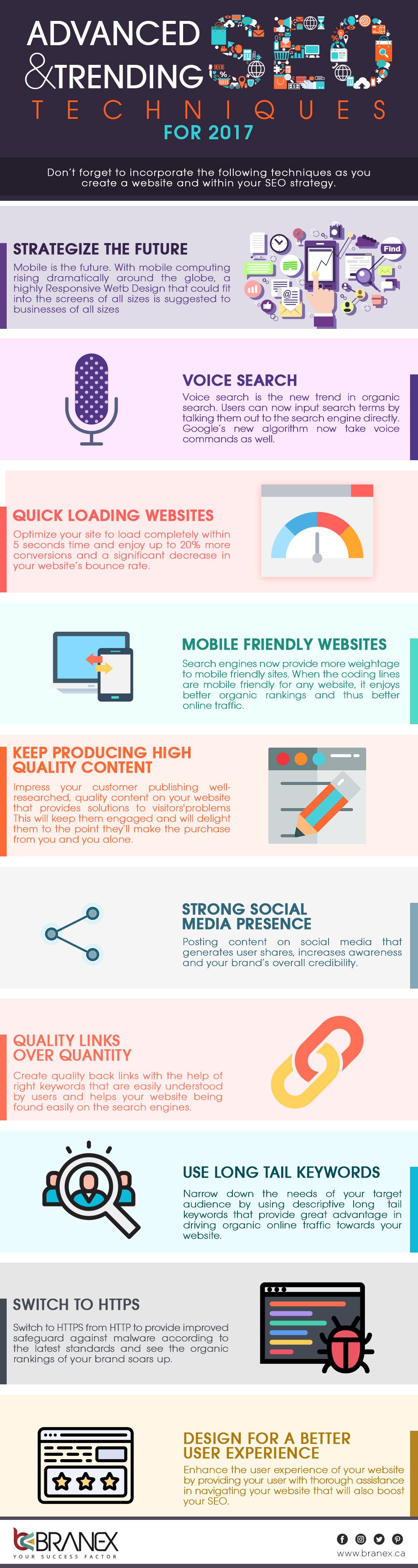 SEO in 2017 10 Trends & Techniques to Consider for Higher Rankings