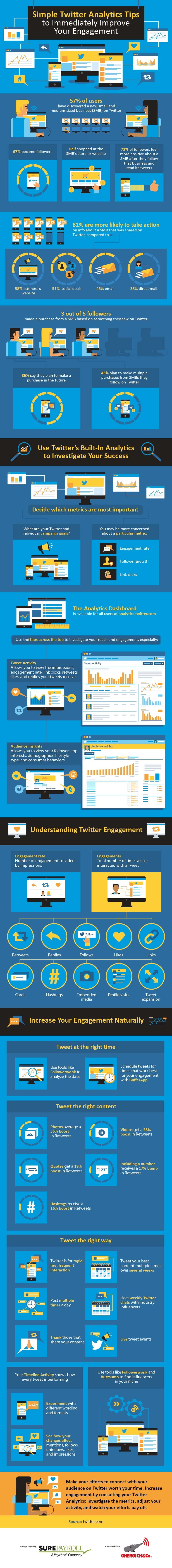 Simple Twitter Analytics Tips to Immediately Improve Your Engagement